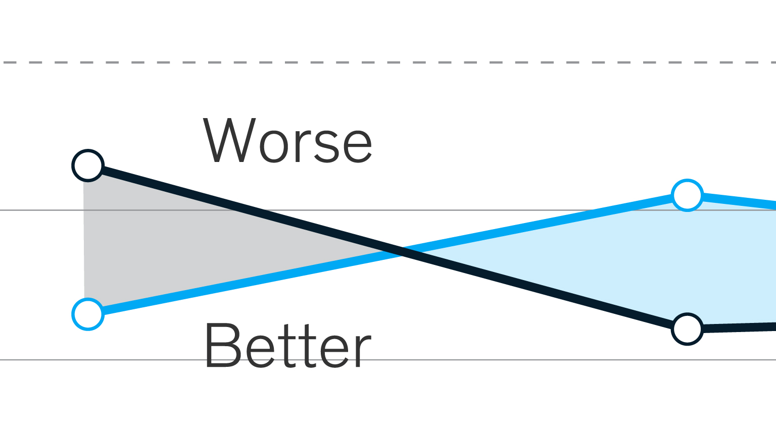 Economic optimism fades