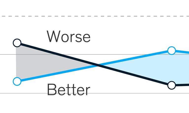 Economic optimism fades