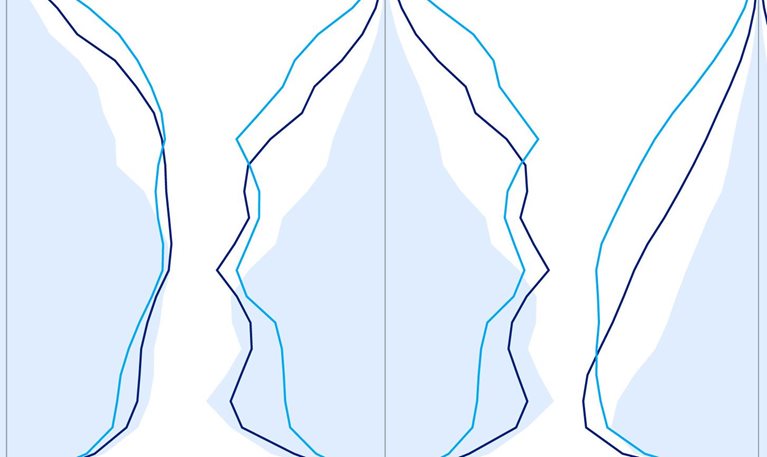 When populations age