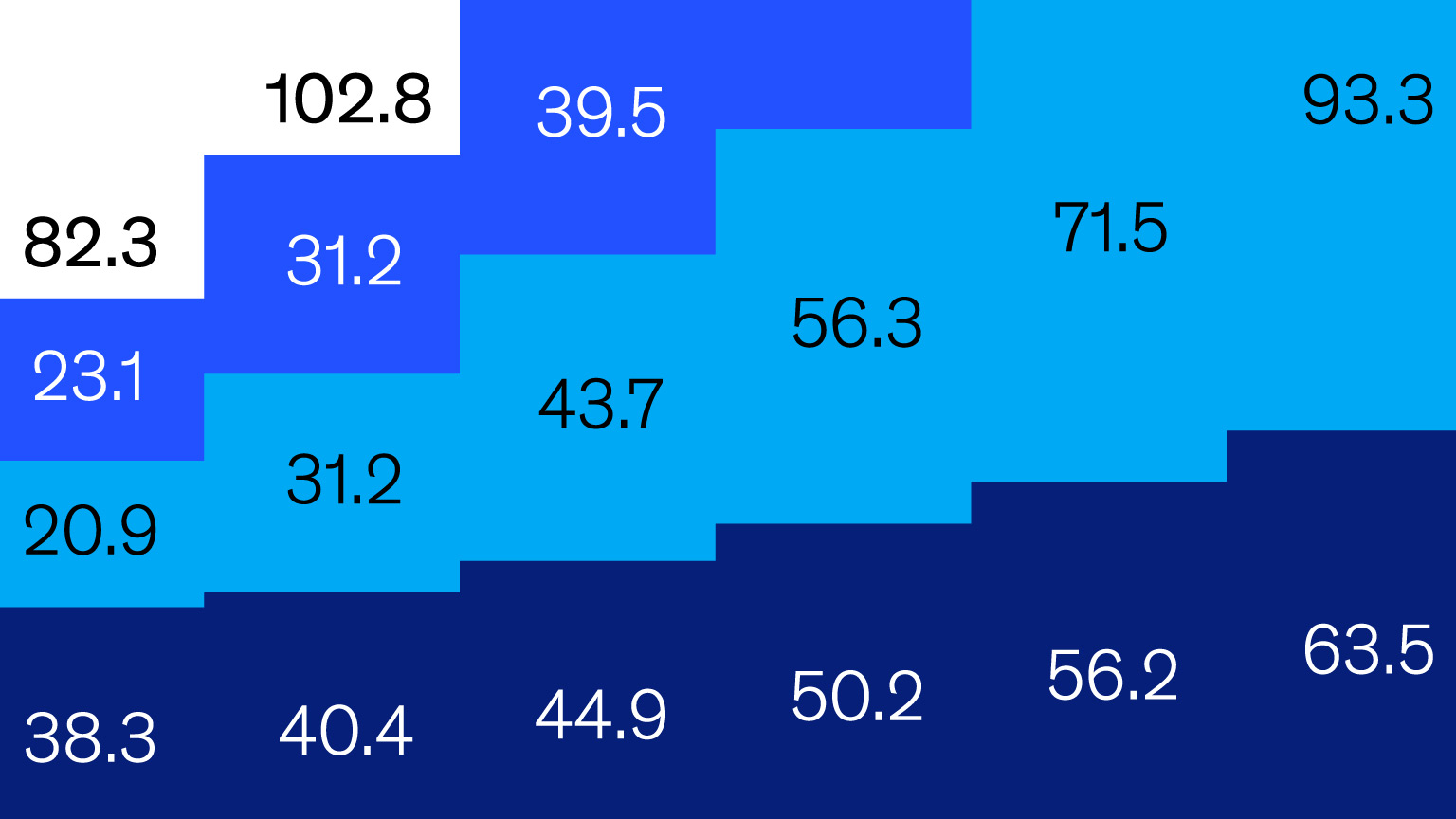 The future AI workload