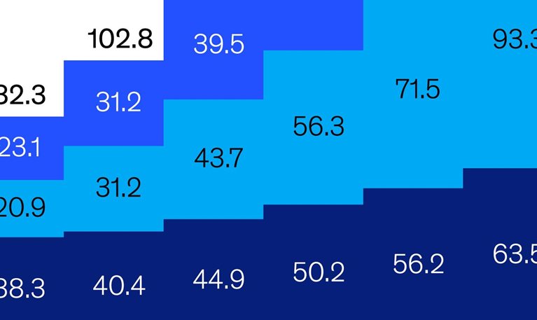 The future AI workload