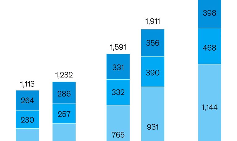 India pharma’s growth markets