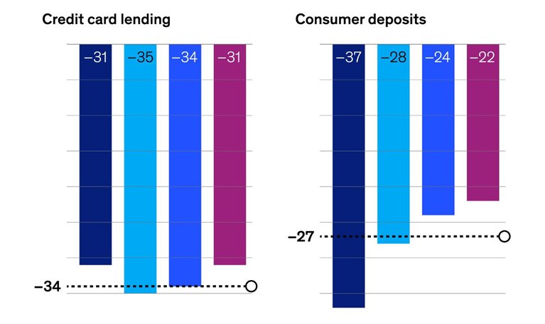 Banking’s AI angst