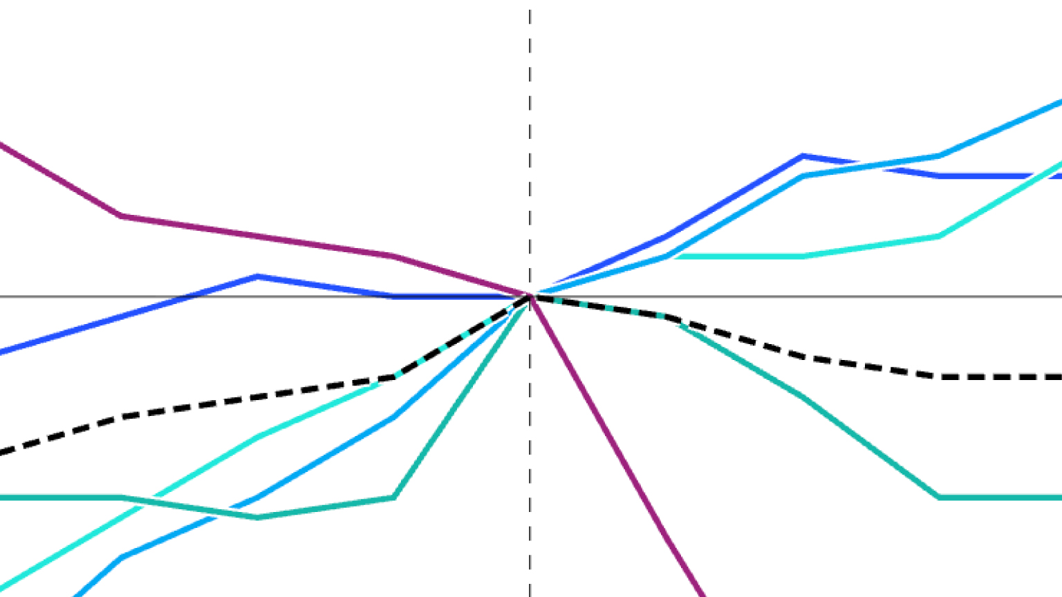Cooperation shifts shape