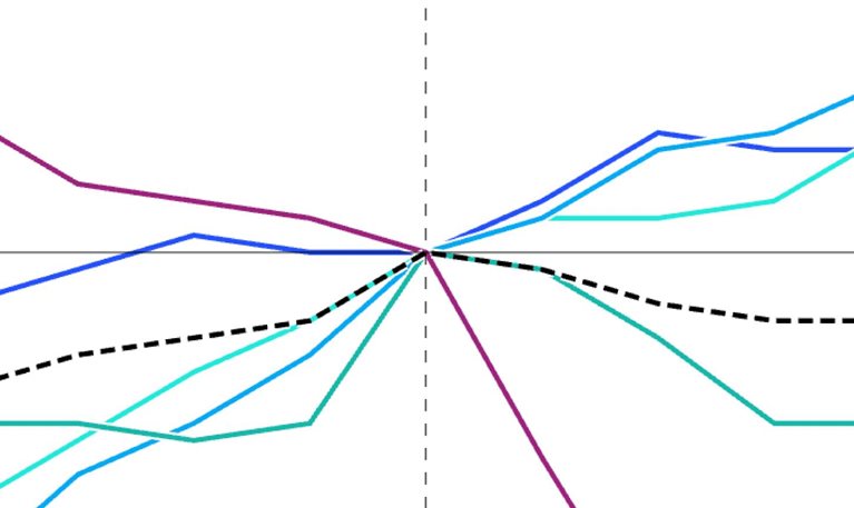 Cooperation shifts shape