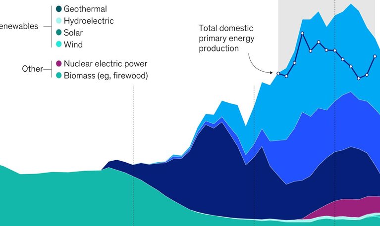 America powered to compete