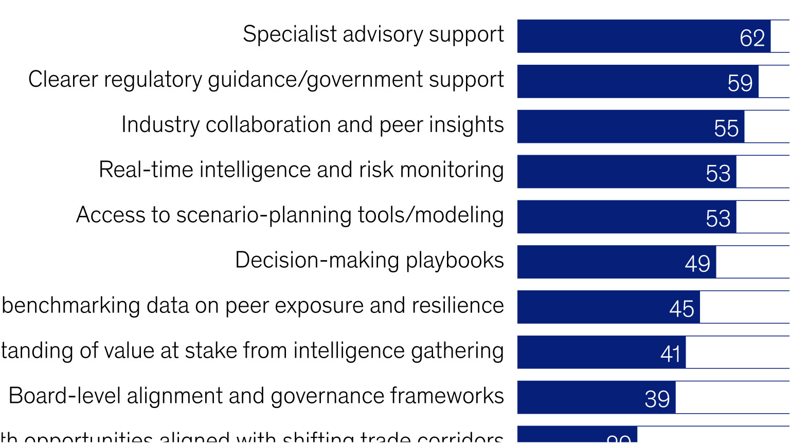 Navigating geopolitical uncertainty