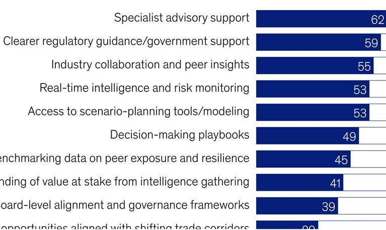 Navigating geopolitical uncertainty