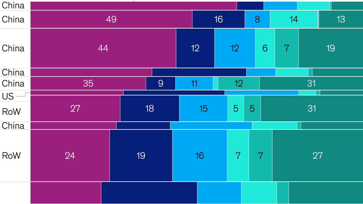 The global investment picture