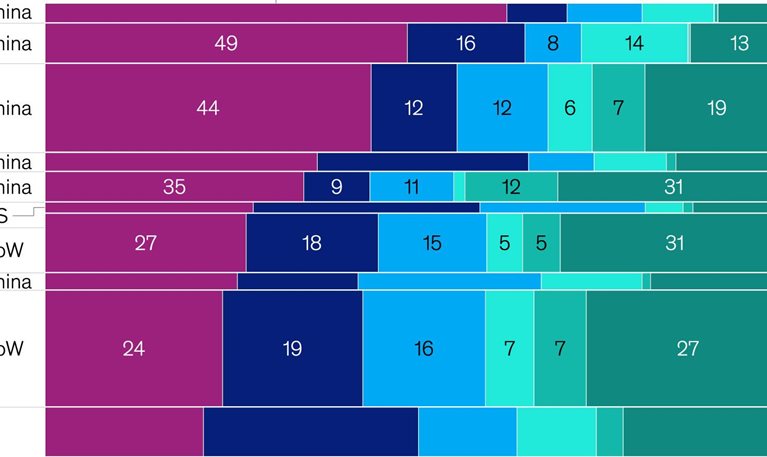 The global investment picture