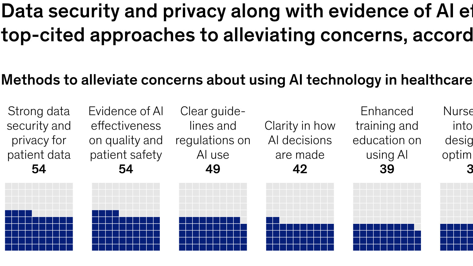 Transparency and trust for AI in nursing