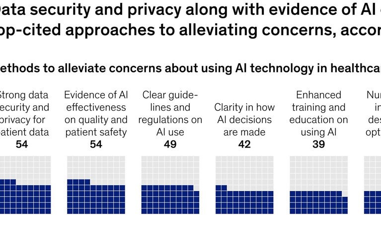 Transparency and trust for AI in nursing