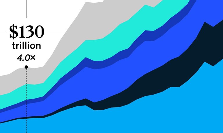 Household wealth watch