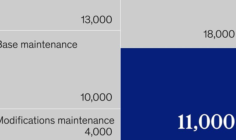 Aviation's talent turbulence
