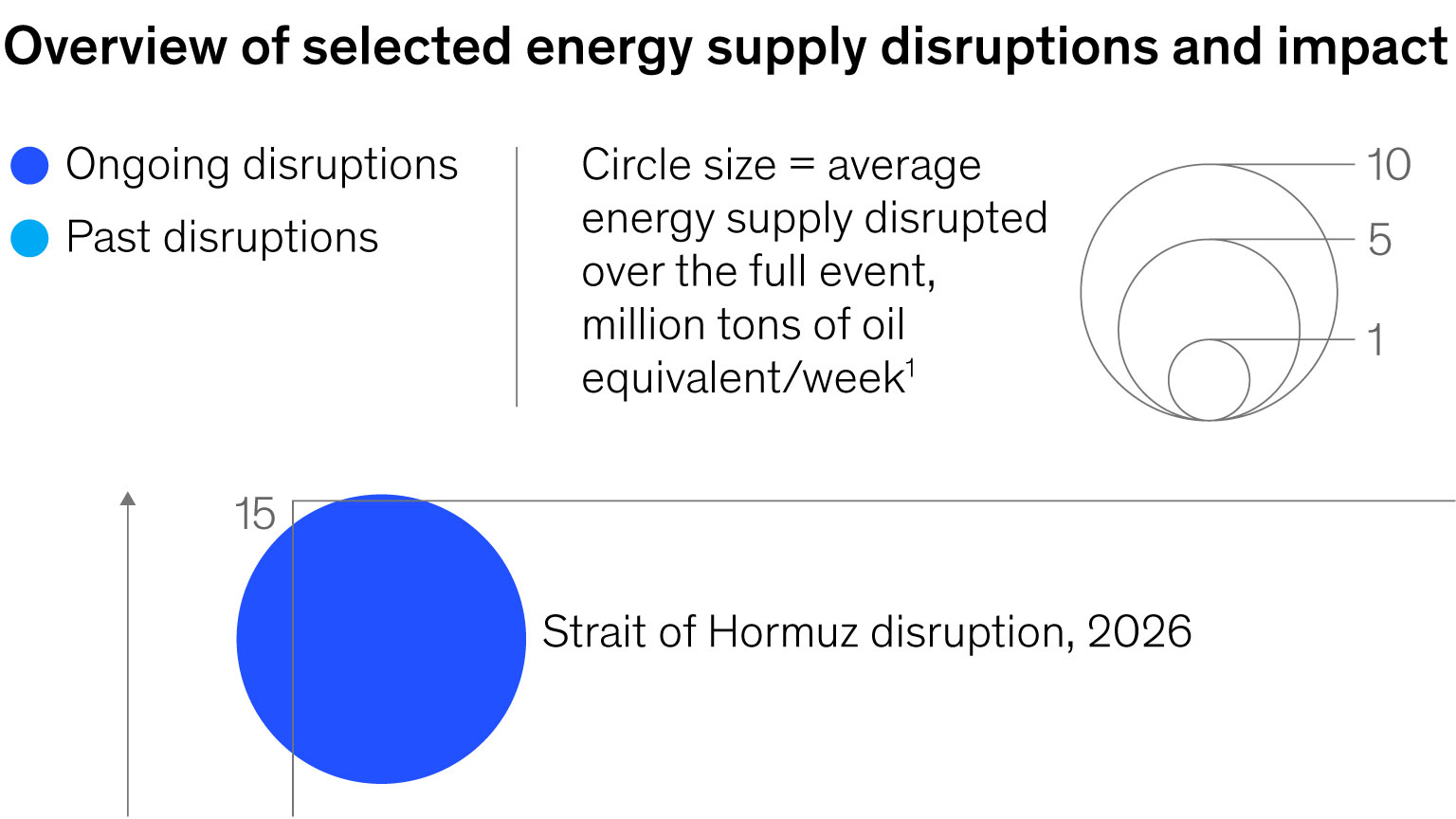 Energy security beyond the Strait of Hormuz crisis
