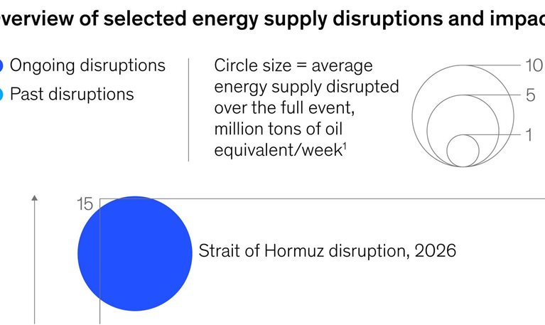 Energy security beyond the Strait of Hormuz crisis