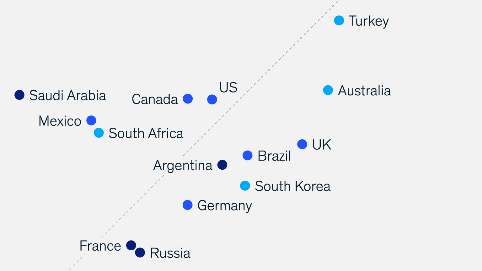 When electricity costs outpace growth