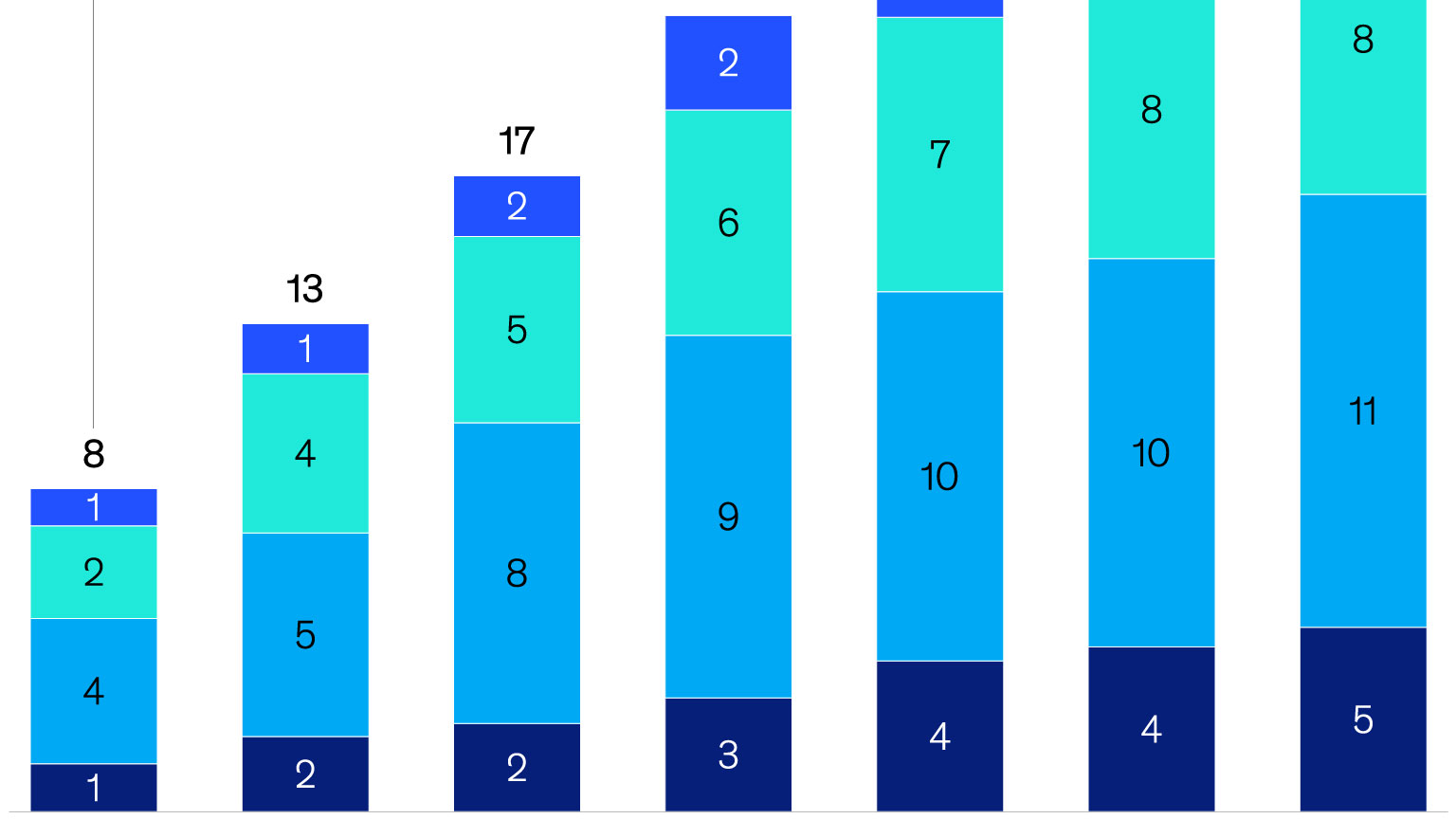 Data centers’ prep for power