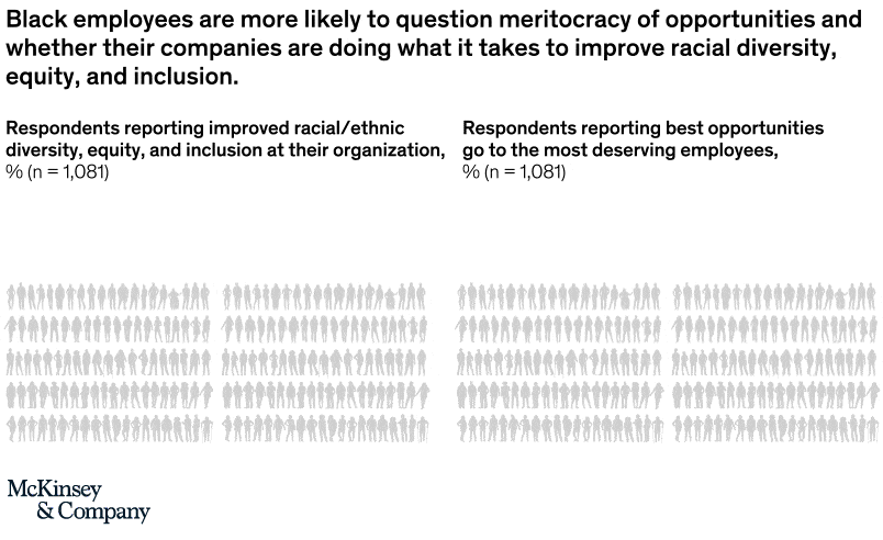 Whose meritocracy is it, anyway?