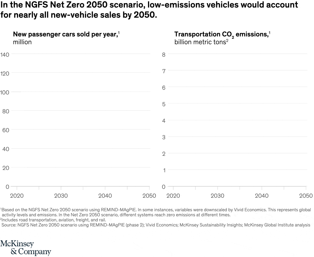 A new high for low-emissions cars