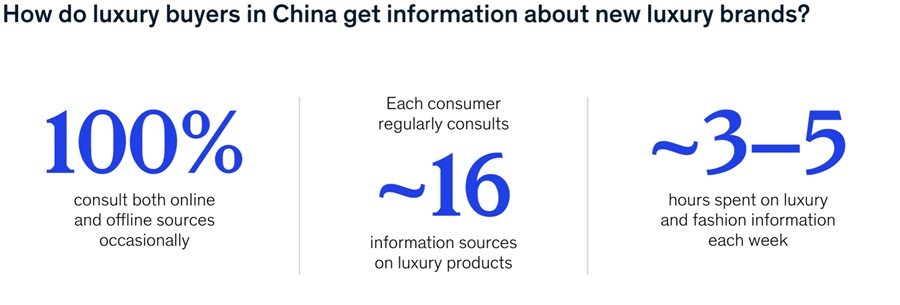 How do luxury buyers in China get information about new luxury brands?