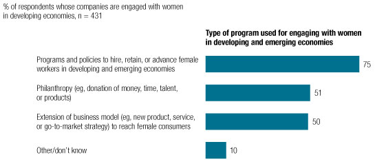 Image_How companies engage with womens development_3