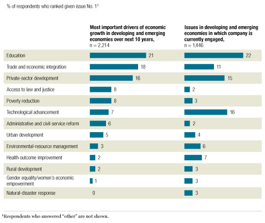 Image_Top drivers of economic growth_1
