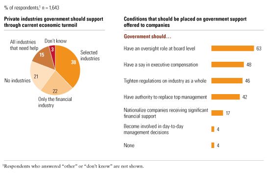 Image_Governments role in corporate decisions_2