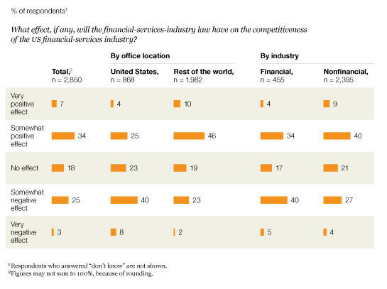 Image_US financial-services competitiveness_2