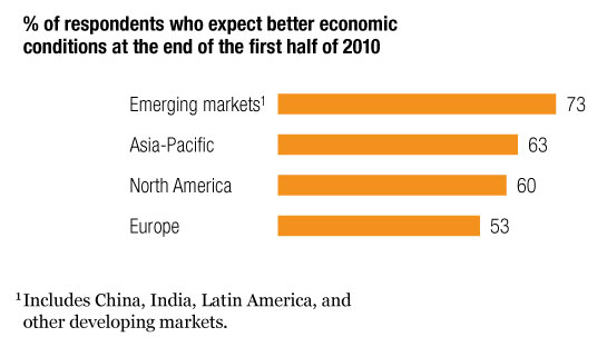 Image_Strength in emerging markets_6