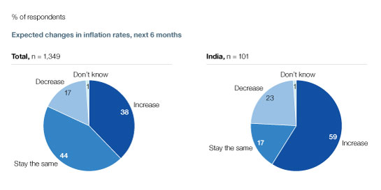 Image_Inflation-wary India_3