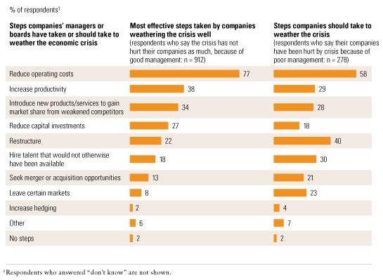 Image_Well-managed companies target costs and productivity_5