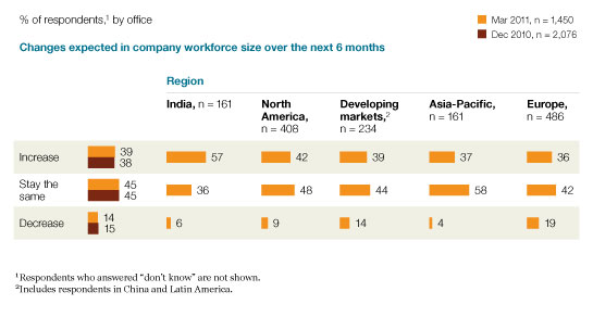 Image_More workforce growth in India_4