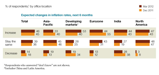 Image_Varied views on inflation_3