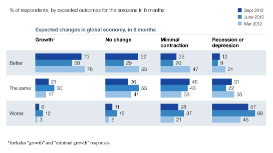 Image_Intertwined outlook for eurozone global economy_4
