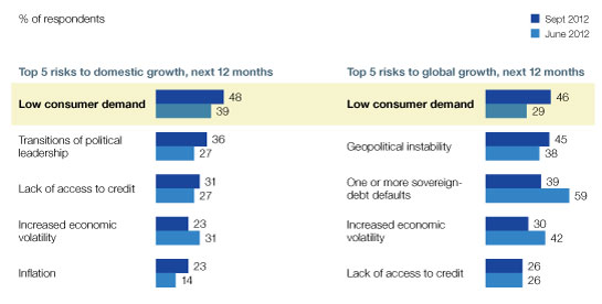 Image_Low demand threatens domestic and global growth_6