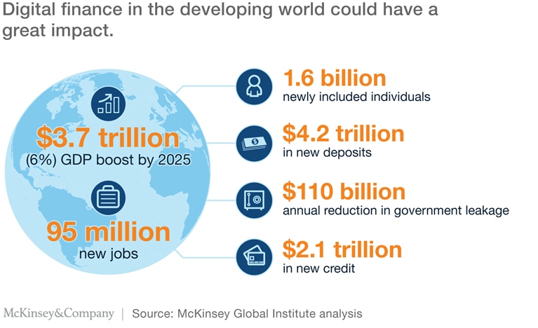 How digital finance could boost growth in emerging economies | McKinsey