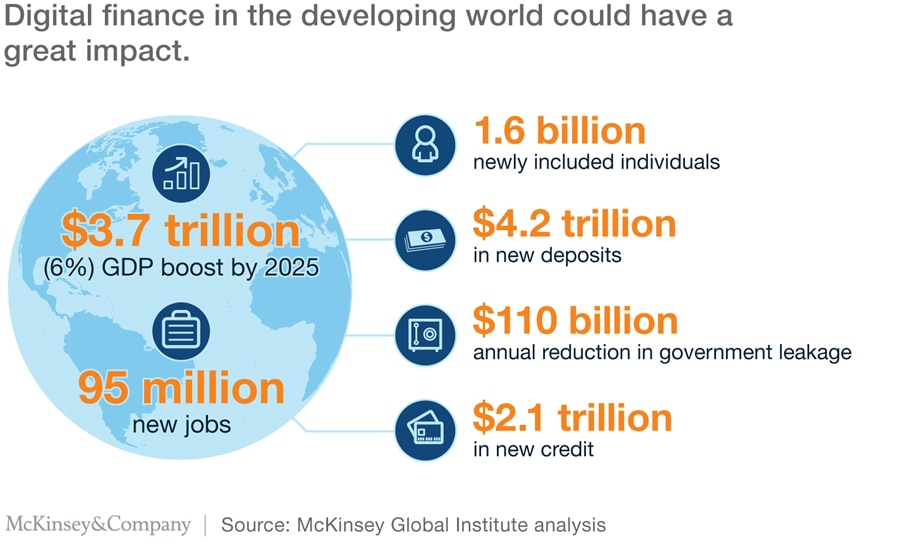 Digital finance in the developing world could have a great impact.