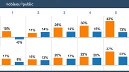 Poorer than their parents A new perspective on income inequality
