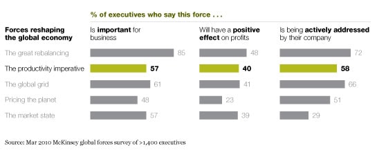 Image_The impact of global forces on business_1