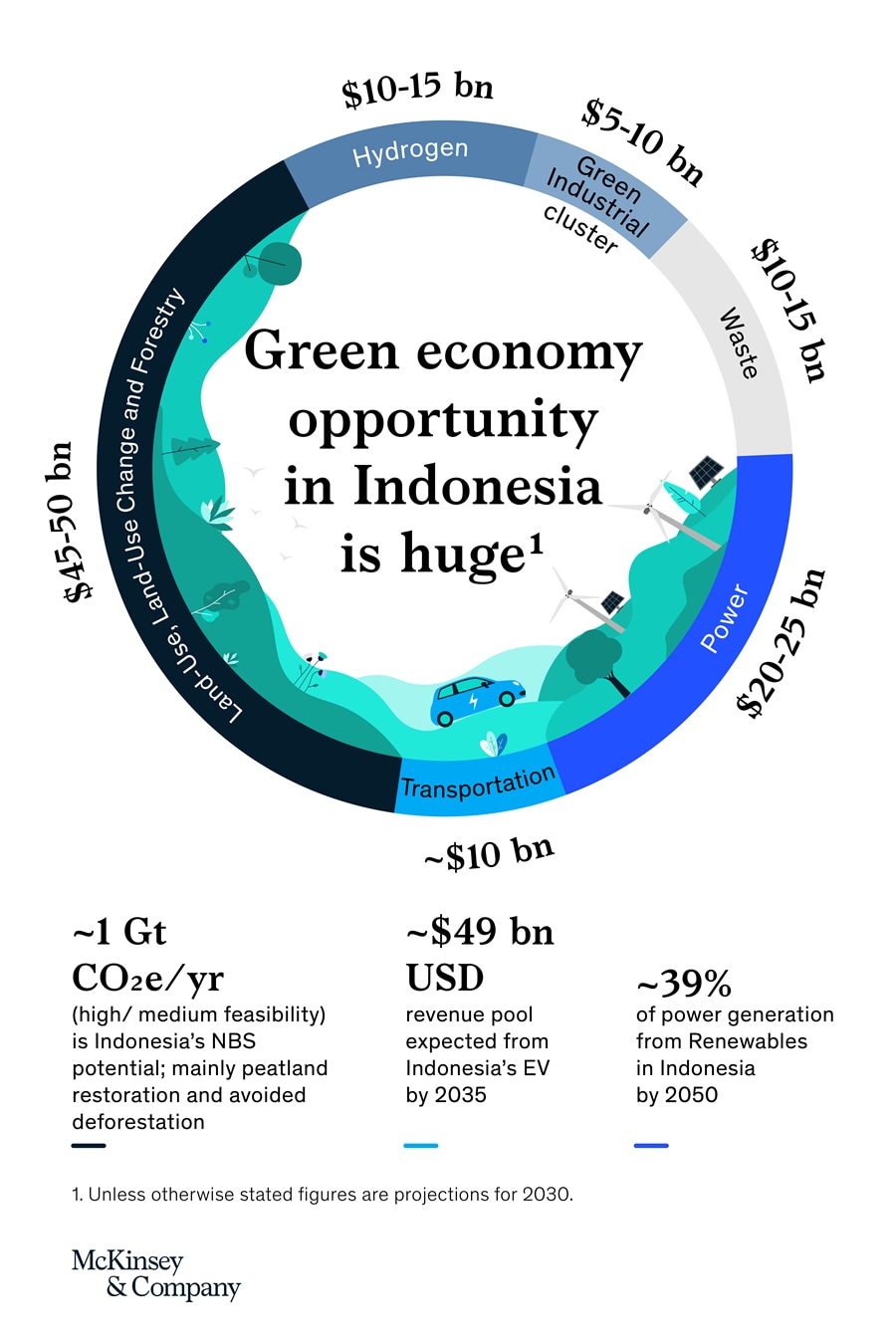 Capturing the Green Business Opportunity in Indonesia