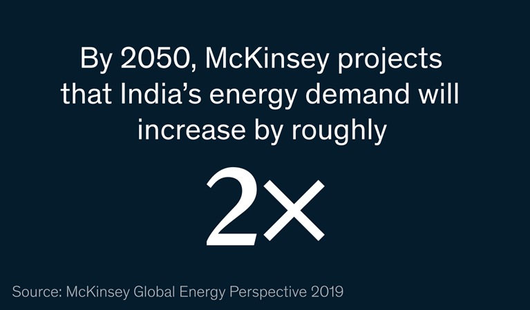 By 2050, McKinsey projects that India's energy demand will increase by roughly 2x