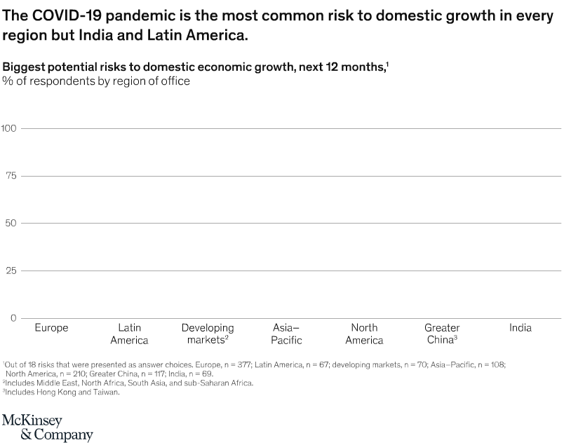 An economic boom is coming. What could go wrong?
