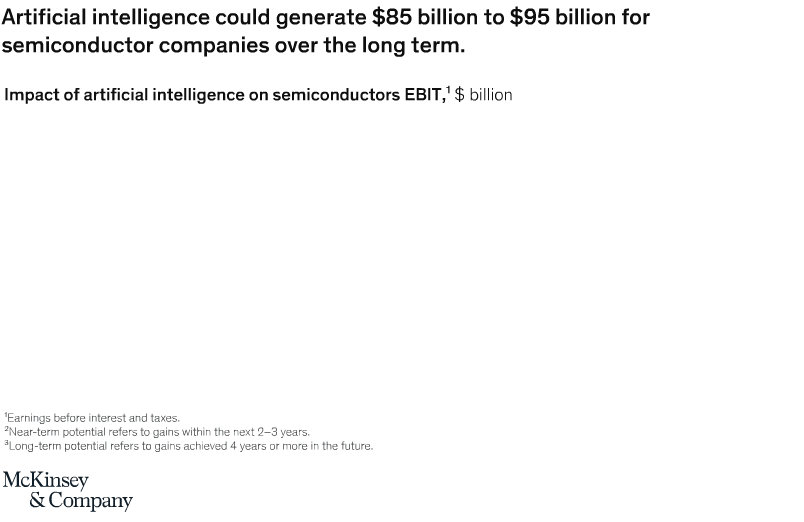 Eating their own cooking: Chipmakers can benefit from AI