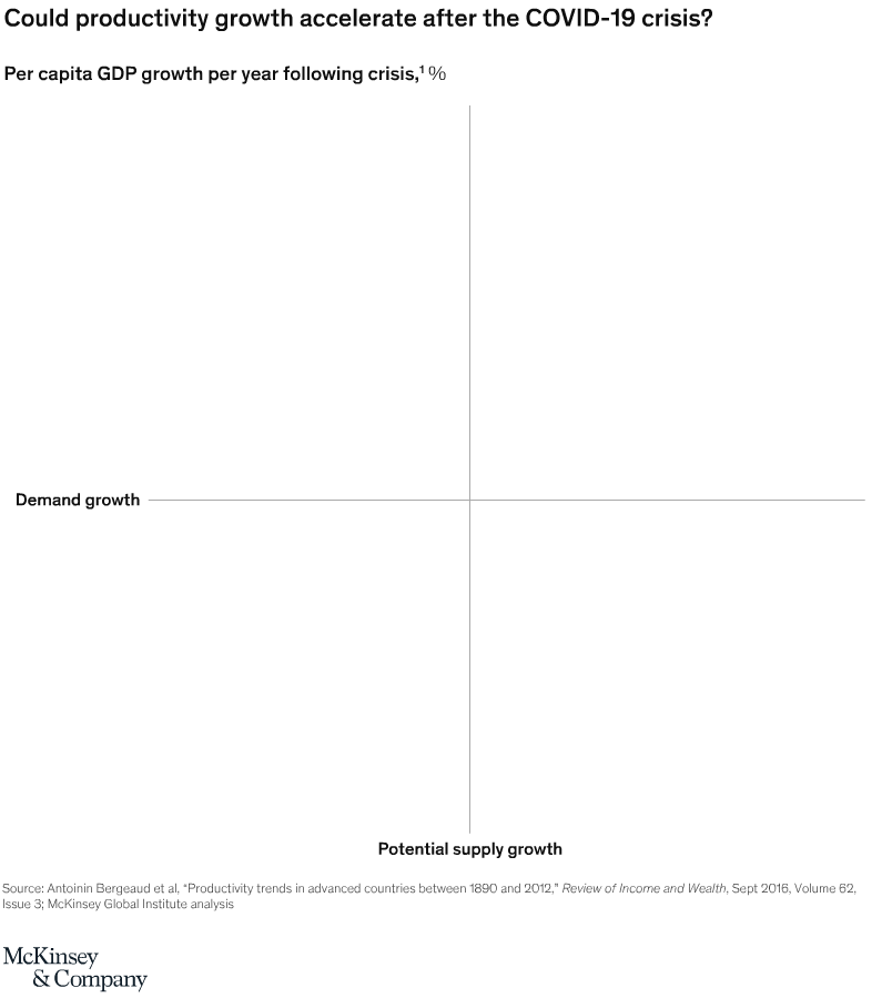 Could productivity growth accelerate after the COVID-19 crisis?