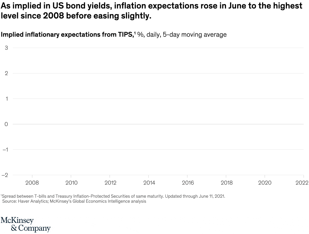 Inflation comes back to life