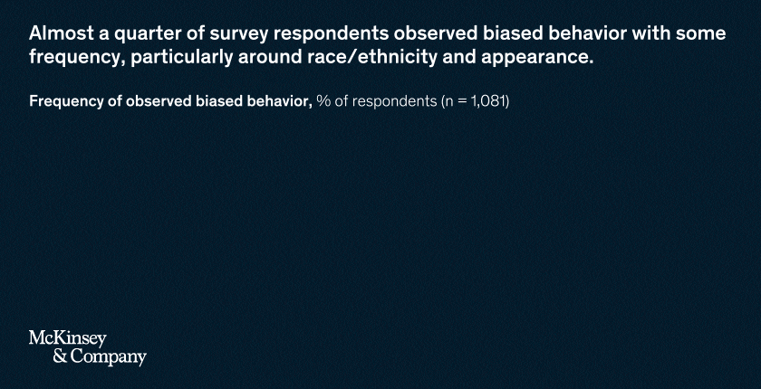 Fashion’s bias cut