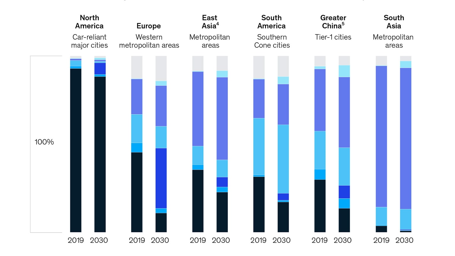 How will you be getting around in 2030? It depends on where you live.