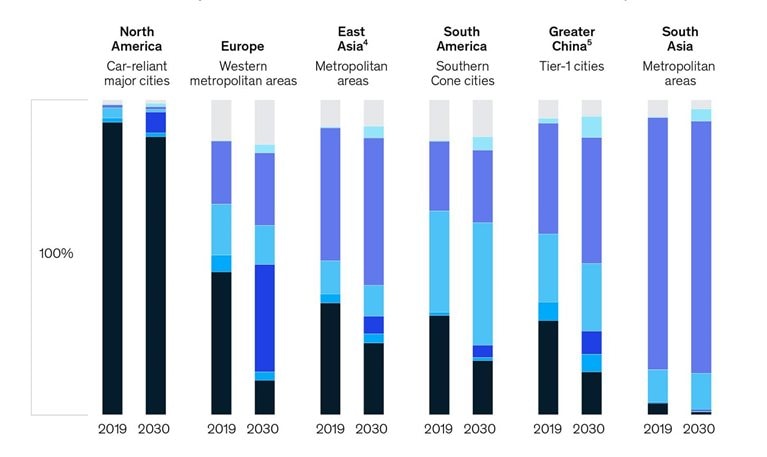 How will you be getting around in 2030? It depends on where you live.