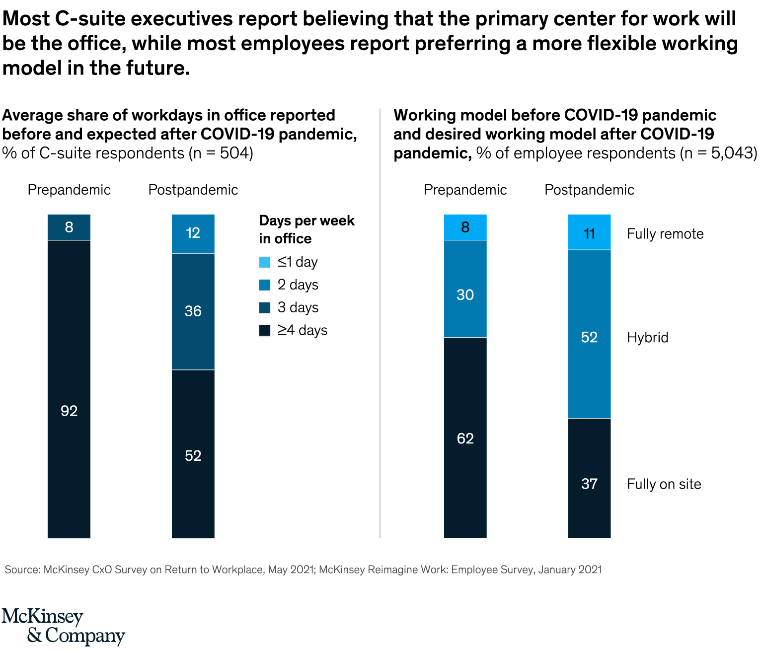 Houston, we have a problem